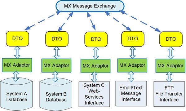 MilramX Architecture